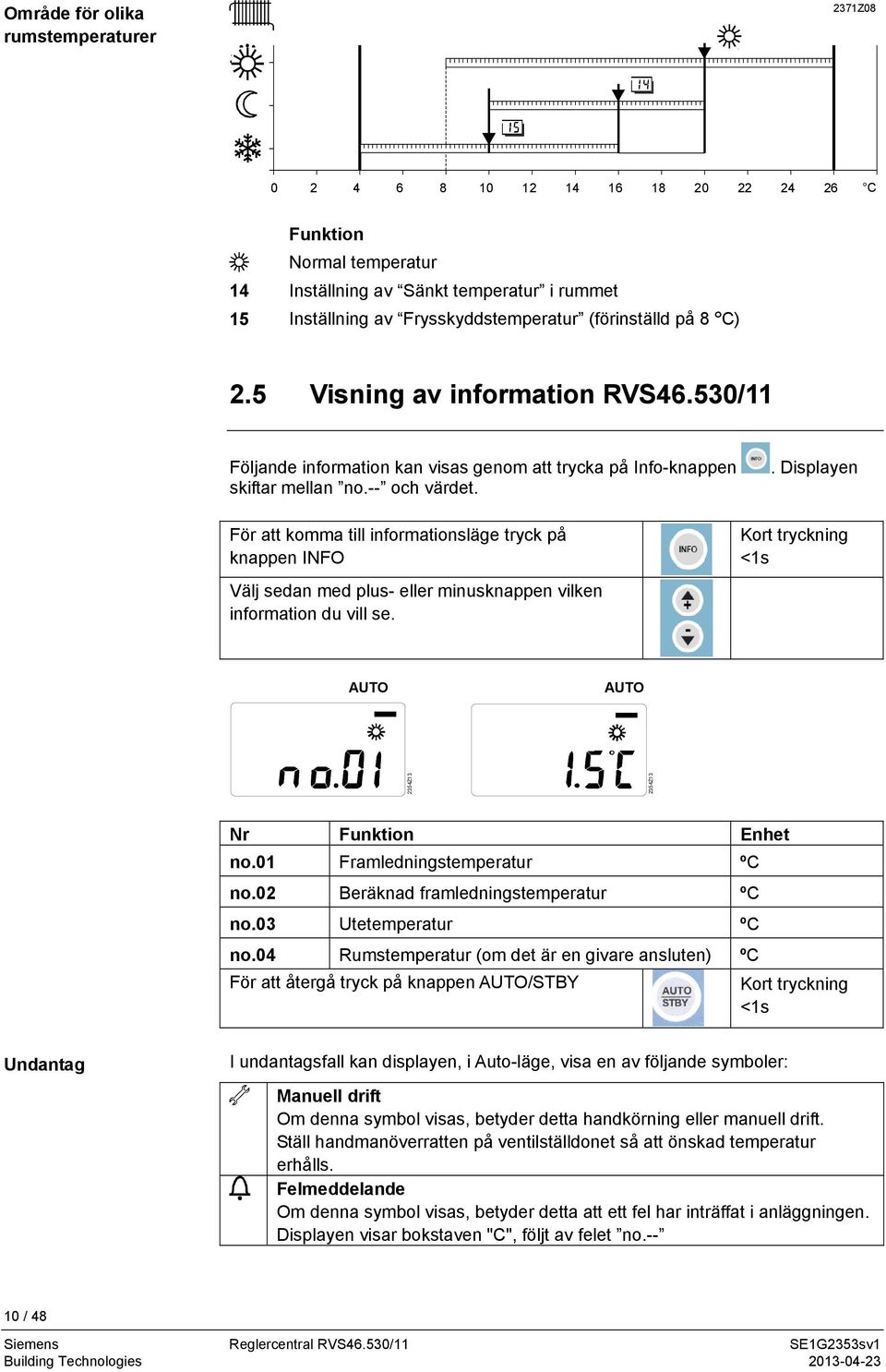 . Displayen För att komma till informationsläge tryck på knappen INFO Välj sedan med plus- eller minusknappen vilken information du vill se.