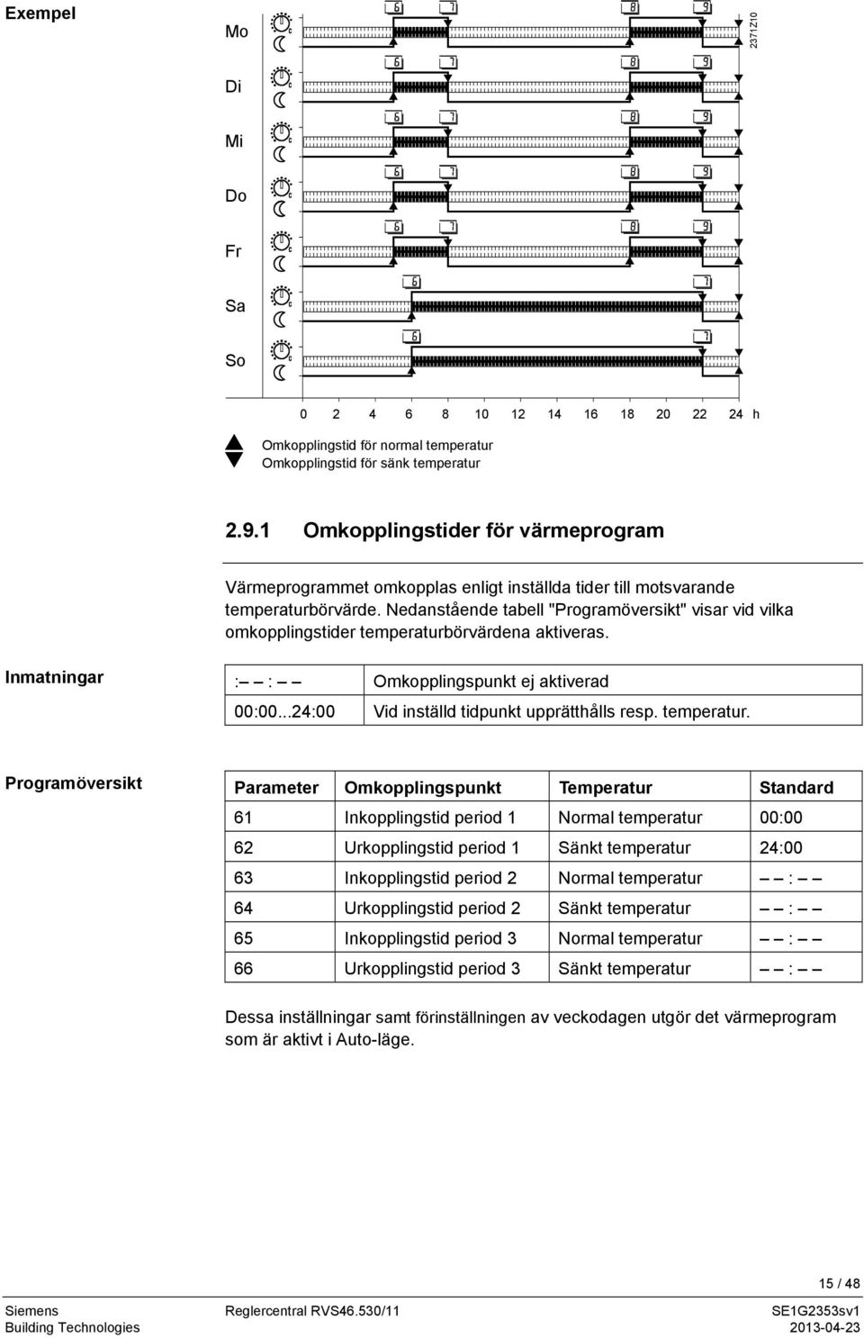 Nedanstående tabell "Programöversikt" visar vid vilka omkopplingstider temperaturbörvärdena aktiveras. Inmatningar : : Omkopplingspunkt ej aktiverad 00:00.