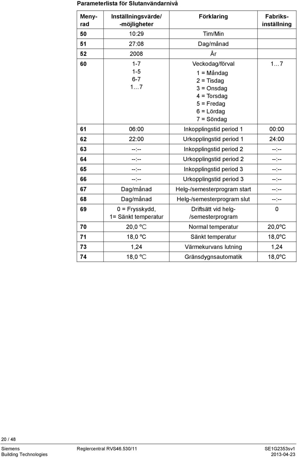 Urkopplingstid period 2 --:-- 65 --:-- Inkopplingstid period 3 --:-- 66 --:-- Urkopplingstid period 3 --:-- 67 Dag/månad Helg-/semesterprogram start --:-- 68 Dag/månad Helg-/semesterprogram slut