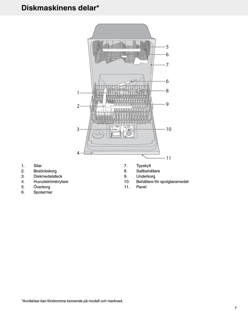 Diskmedelsfack Huvudströmbrytare Överkorg Spolarmar 7. 8. 9. 10. 11.