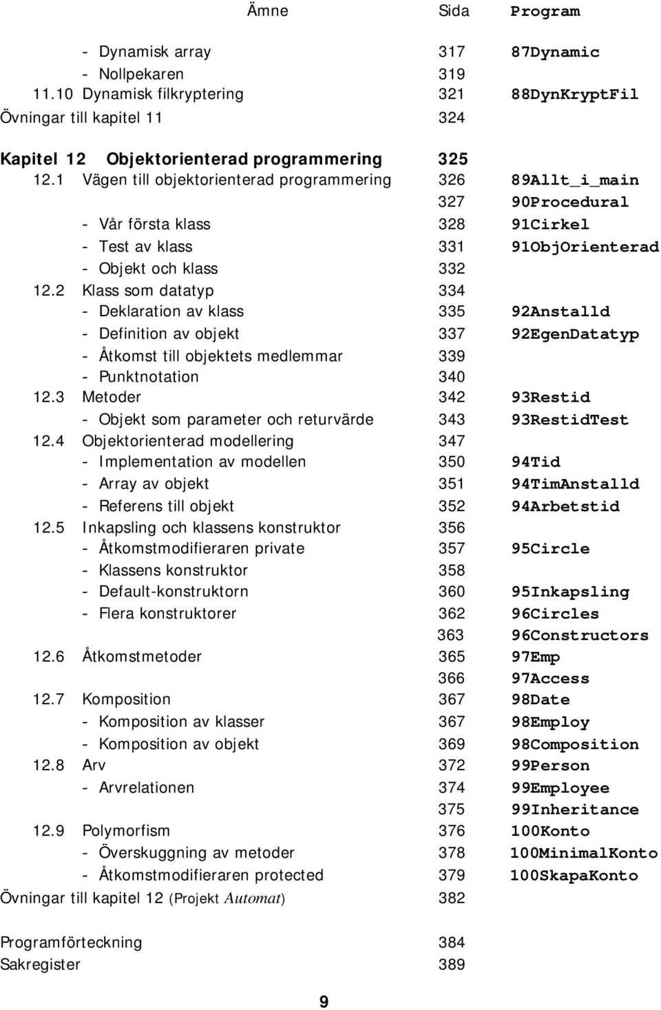 2 Klass som datatyp 334 Deklaration av klass 335 92Anstalld Definition av objekt 337 92EgenDatatyp Åtkomst till objektets medlemmar 339 Punktnotation 340 12.