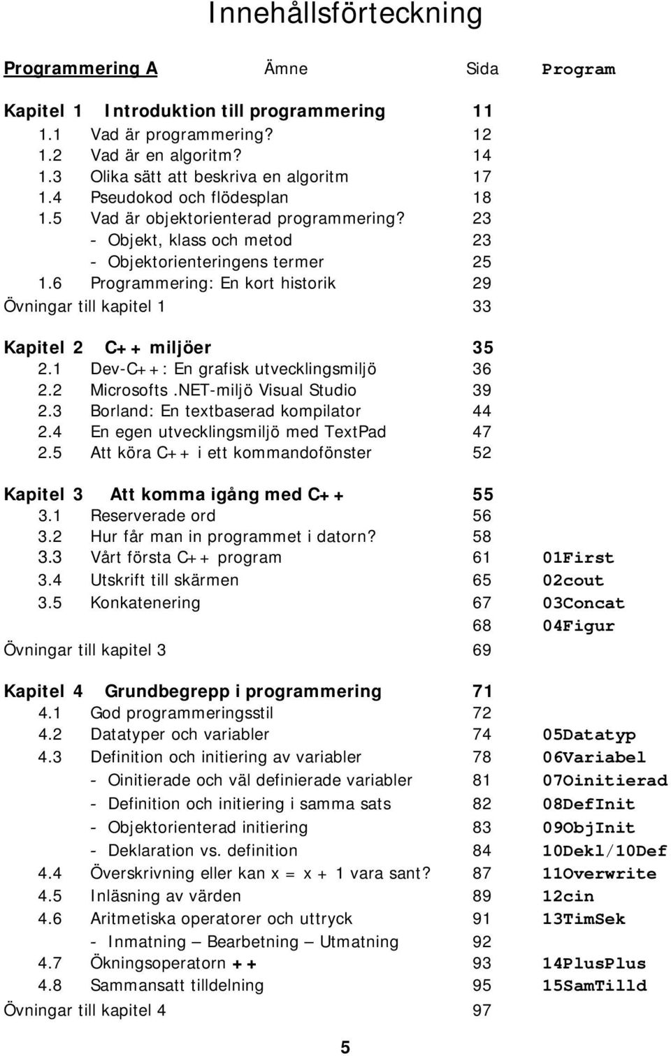 6 Programmering: En kort historik 29 Övningar till kapitel 1 33 Kapitel 2 C++ miljöer 35 2.1 Dev-C++: En grafisk utvecklingsmiljö 36 2.2 Microsofts.NET-miljö Visual Studio 39 2.