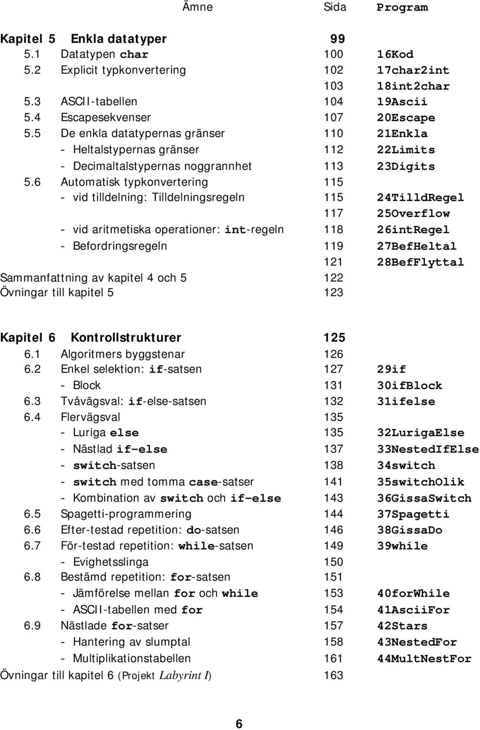 6 Automatisk typkonvertering 115 vid tilldelning: Tilldelningsregeln 115 24TilldRegel 117 25Overflow vid aritmetiska operationer: int-regeln 118 26intRegel Befordringsregeln 119 27BefHeltal 121