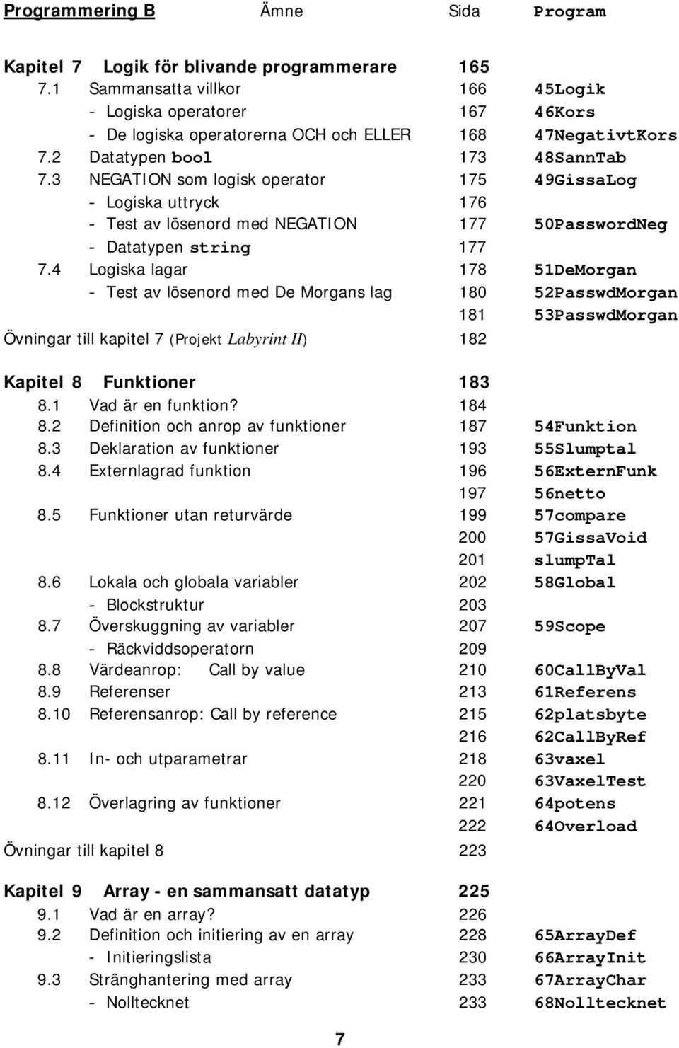 3 NEGATION som logisk operator 175 49GissaLog Logiska uttryck 176 Test av lösenord med NEGATION 177 50PasswordNeg Datatypen string 177 7.