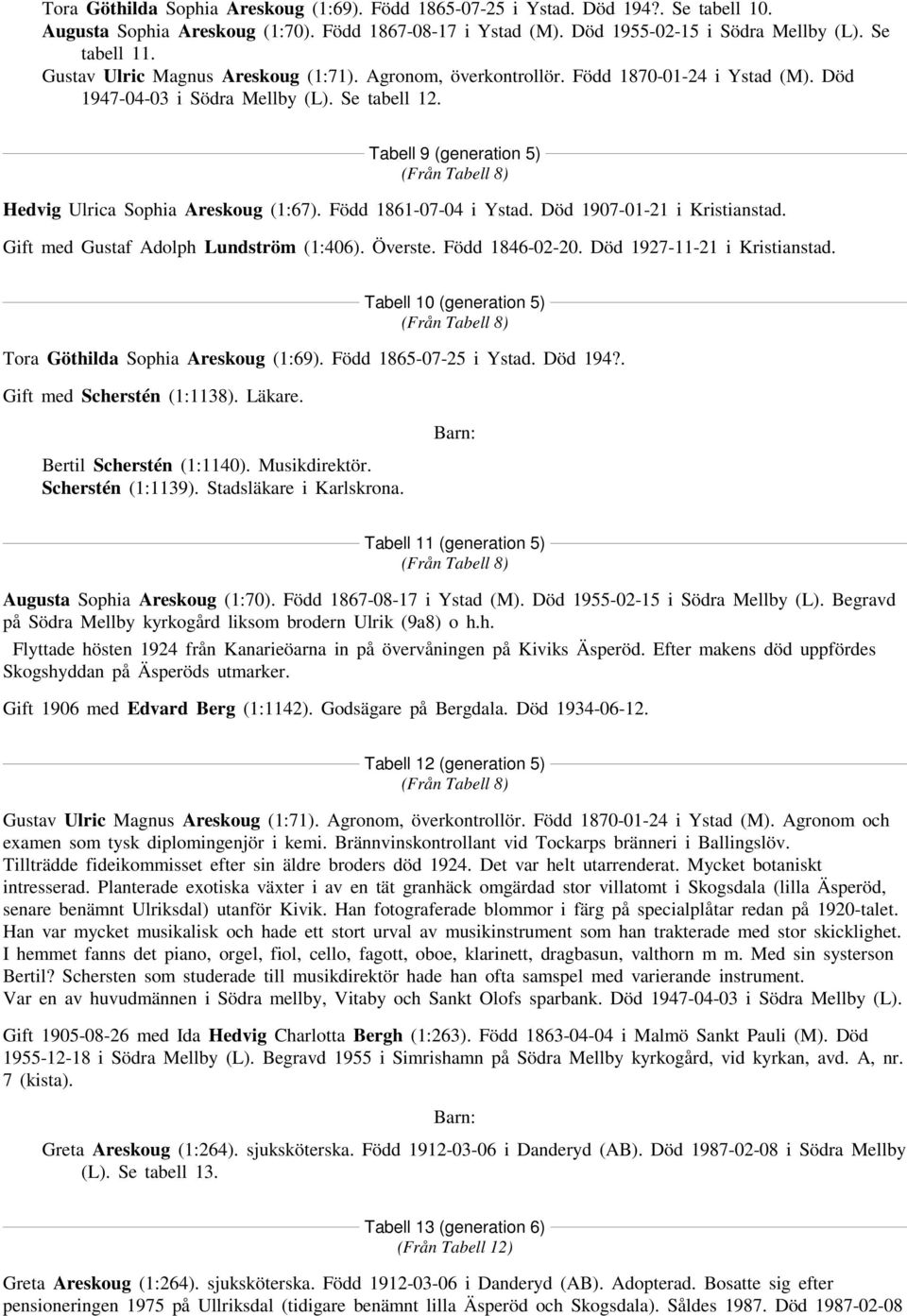 Tabell 9 (generation 5) (Från Tabell 8) Hedvig Ulrica Sophia Areskoug (1:67). Född 1861-07-04 i Ystad. Död 1907-01-21 i Kristianstad. Gift med Gustaf Adolph Lundström (1:406). Överste.