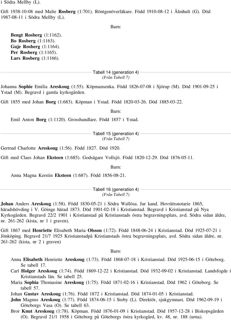 Död 1901-09-25 i Ystad (M). Begravd i gamla kyrkogården. Gift 1855 med Johan Borg (1:683). Köpman i Ystad. Född 1820-03-26. Död 1885-03-22. Emil Anton Borg (1:1120). Grosshandlare. Född 1857 i Ystad.