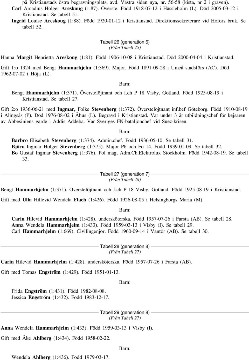 Tabell 26 (generation 6) (Från Tabell 25) Hanna Margit Henrietta Areskoug (1:81). Född 1906-10-08 i Kristianstad. Död 2000-04-04 i Kristianstad. Gift 1:o 1924 med Bengt Hammarhjelm (1:369). Major.