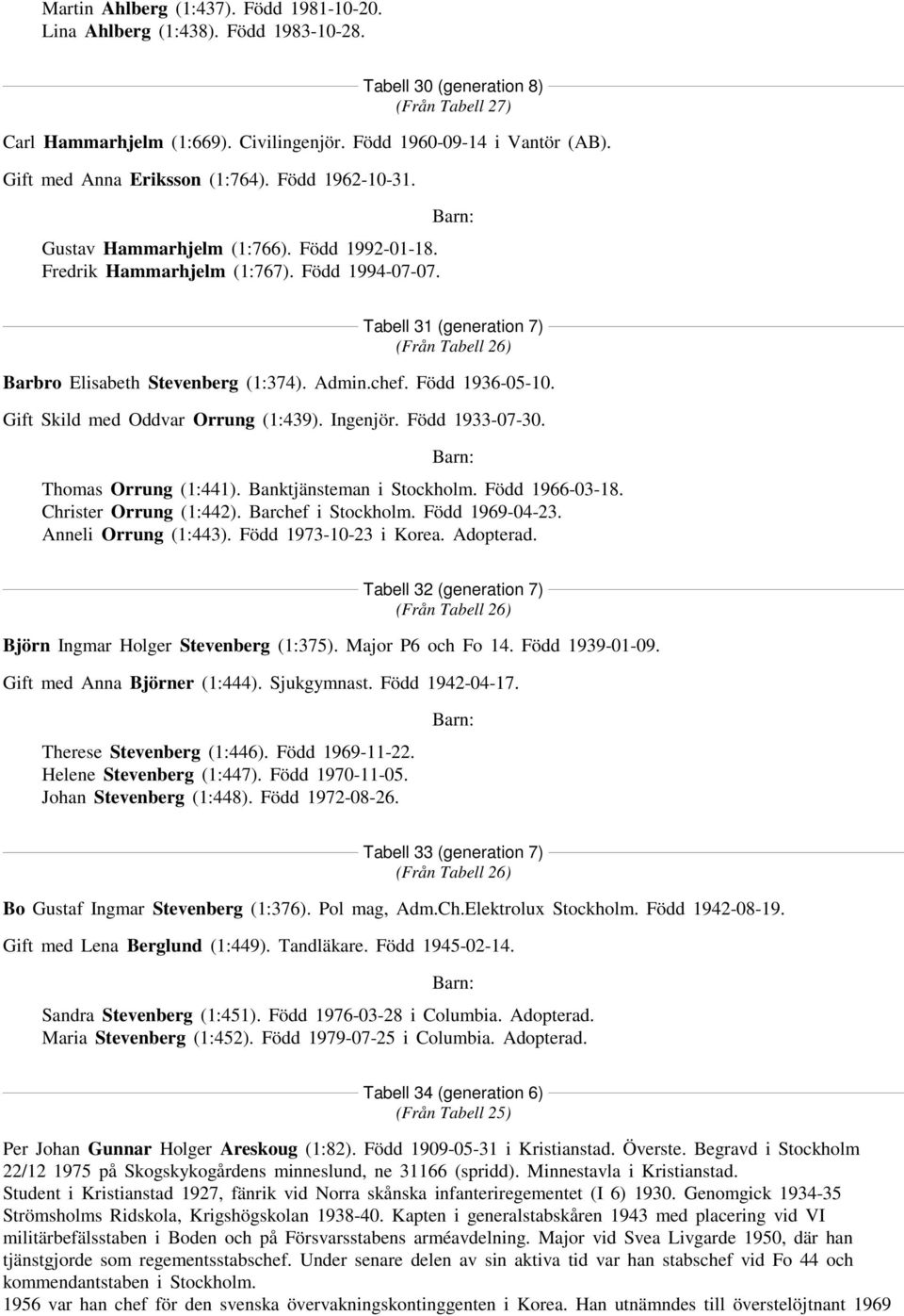 Tabell 31 (generation 7) (Från Tabell 26) Barbro Elisabeth Stevenberg (1:374). Admin.chef. Född 1936-05-10. Gift Skild med Oddvar Orrung (1:439). Ingenjör. Född 1933-07-30. Thomas Orrung (1:441).