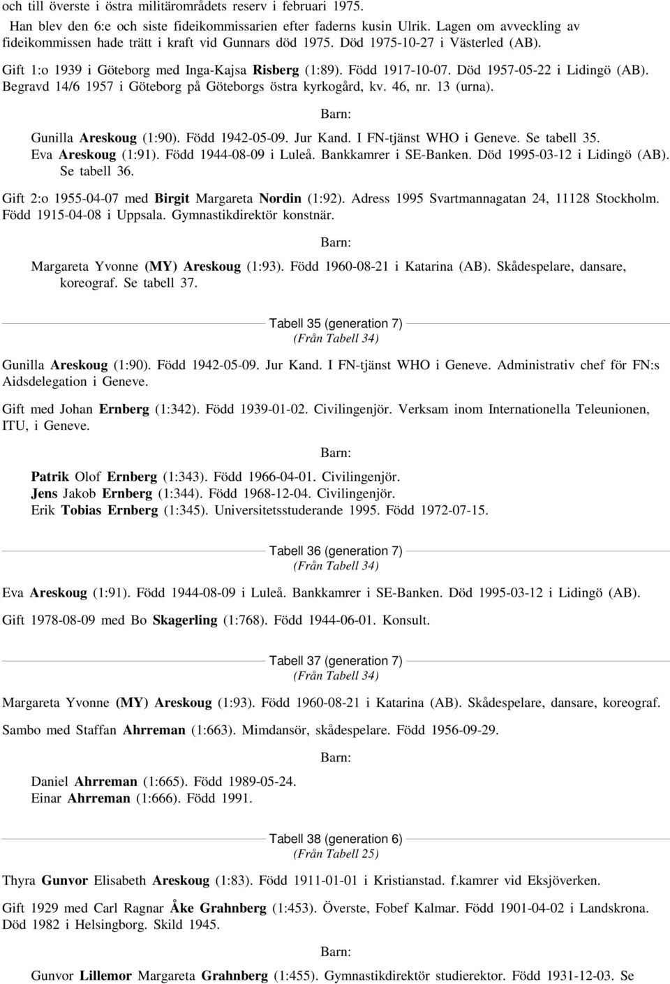 Död 1957-05-22 i Lidingö (AB). Begravd 14/6 1957 i Göteborg på Göteborgs östra kyrkogård, kv. 46, nr. 13 (urna). Gunilla Areskoug (1:90). Född 1942-05-09. Jur Kand. I FN-tjänst WHO i Geneve.