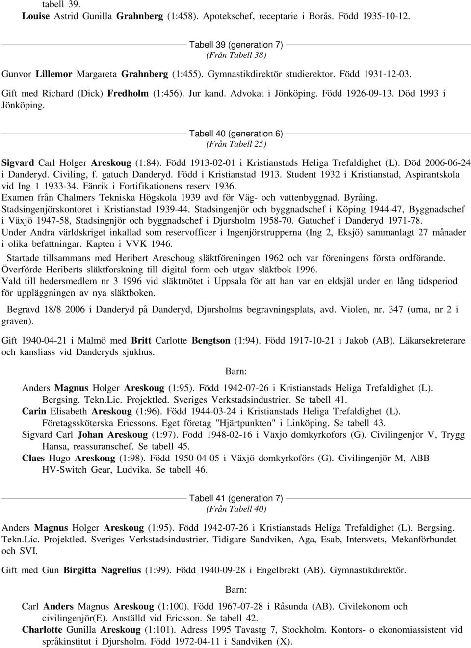 Tabell 40 (generation 6) (Från Tabell 25) Sigvard Carl Holger Areskoug (1:84). Född 1913-02-01 i Kristianstads Heliga Trefaldighet (L). Död 2006-06-24 i Danderyd. Civiling, f. gatuch Danderyd.