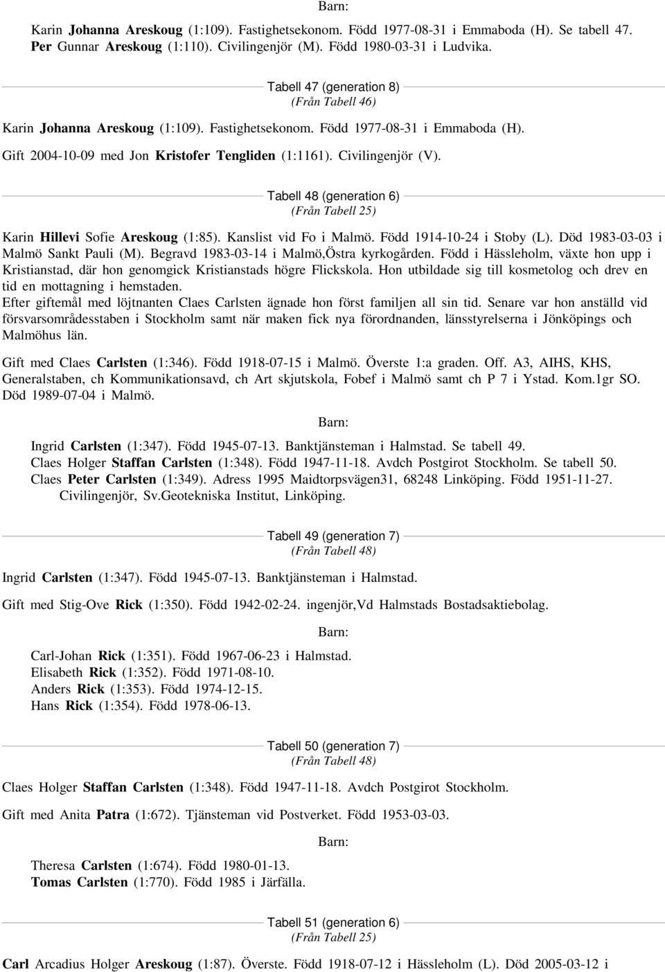 Tabell 48 (generation 6) (Från Tabell 25) Karin Hillevi Sofie Areskoug (1:85). Kanslist vid Fo i Malmö. Född 1914-10-24 i Stoby (L). Död 1983-03-03 i Malmö Sankt Pauli (M).