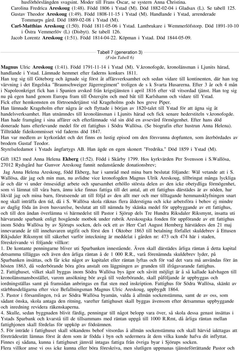 Lantbrukare i Wemmerlöfstorp. Död 1891-10-10 i Östra Vemmerlöv (L) (Disbyt). Se tabell 126. Jacob Lorentz Areskoug (1:51). Född 1814-04-22. Köpman i Ystad. Död 1844-05-09.