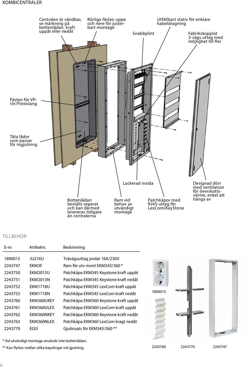 Lackerad insida Ram vid behov av utvändigt montage Patchkåpor med RJ45-uttag för LexCom/KeyStone Designad dörr med ventilation för överskottsvärme, enkel att hänga av TILLBEHÖR E-nr Artikelnr.