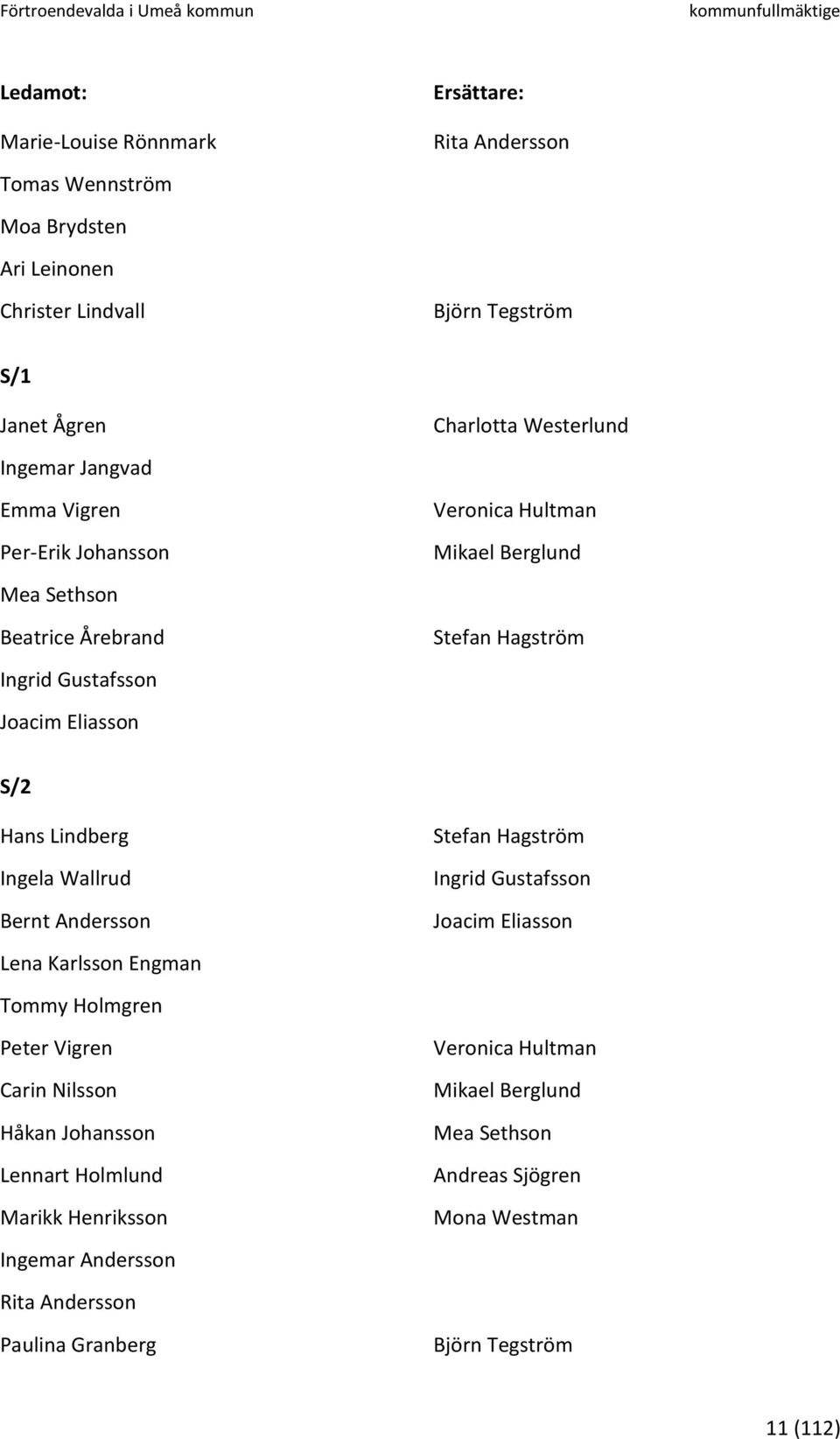 S/2 Hans Lindberg Ingela Wallrud Bernt Andersson Stefan Hagström Ingrid Gustafsson Joacim Eliasson Lena Karlsson Engman Tommy Holmgren Peter Vigren Carin Nilsson Håkan