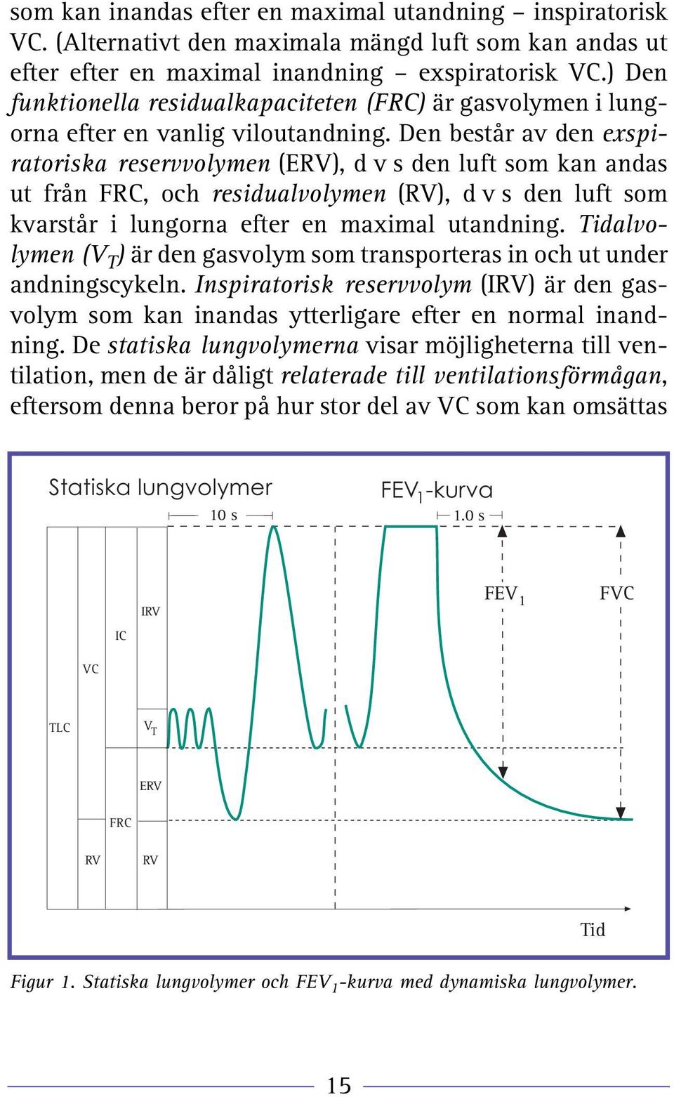 Den består av den exspiratoriska reservvolymen (ERV), d v s den luft som kan andas ut från FRC, och residualvolymen (RV), d v s den luft som kvarstår i lungorna efter en maximal utandning.