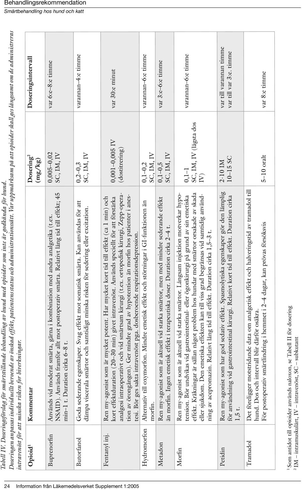 timme Behandlingsrekommendation Doseringen anpassas individuellt beroende av önskad effekt, patientens status och administrationssätt.