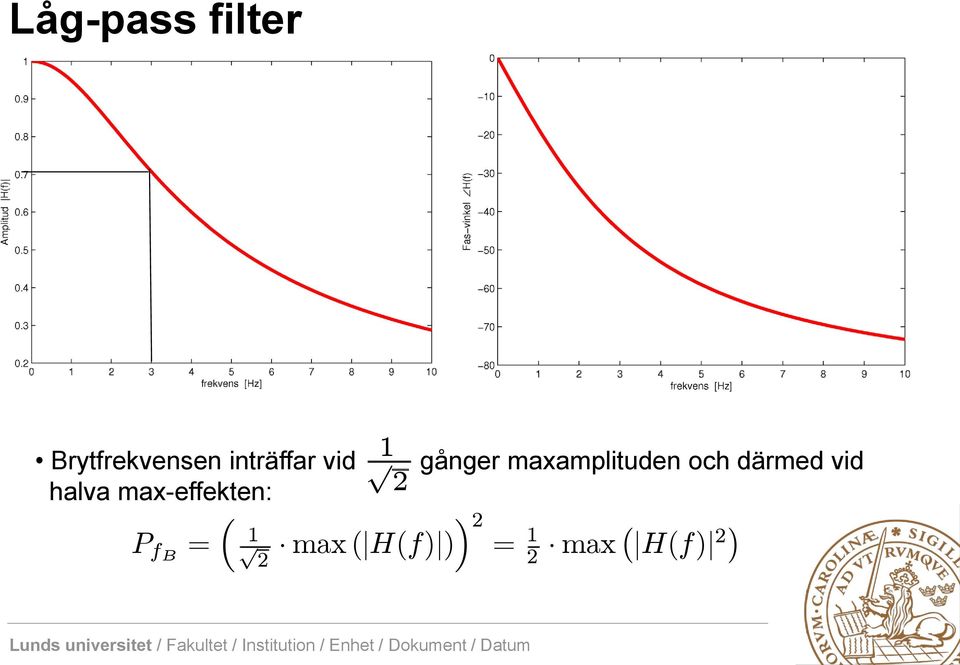 = ³ 1 p 2 gånger maxamplituden och