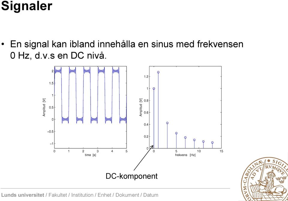 sinus med frekvensen 0