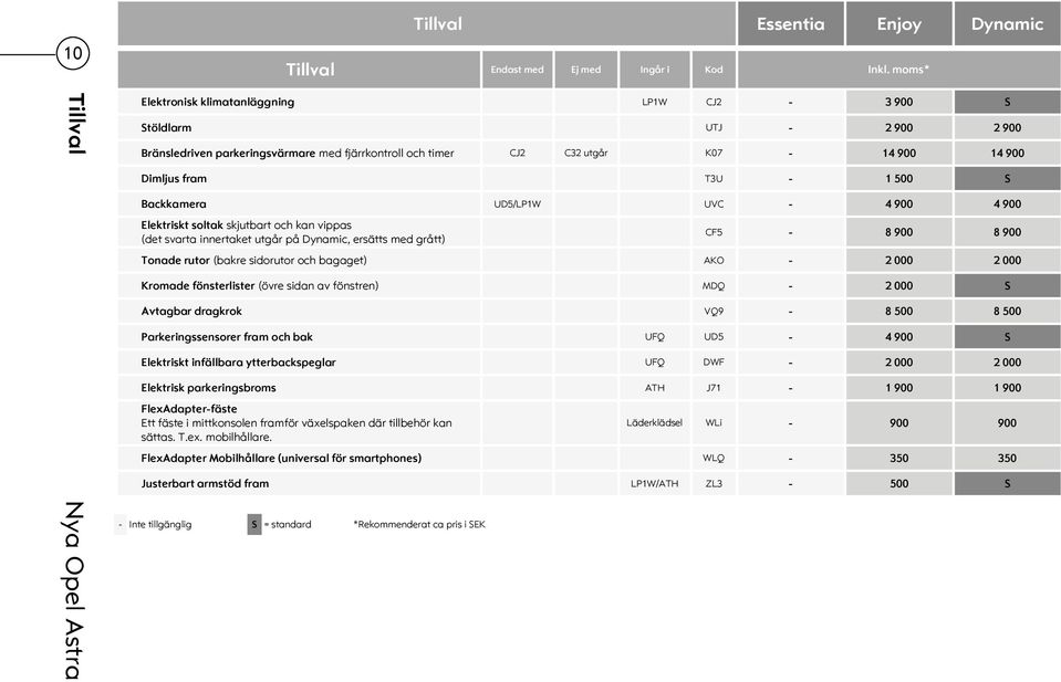 1 500 S Backkamera UD5/LP1W UVC - 4 900 4 900 Elektriskt soltak skjutbart och kan vippas (det svarta innertaket utgår på Dynamic, ersätts med grått) CF5-8 900 8 900 Tonade rutor (bakre sidorutor och