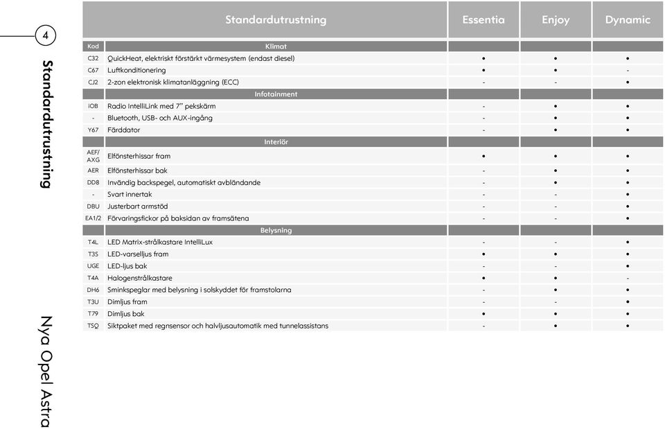 Invändig backspegel, automatiskt avbländande - - Svart innertak - - DBU Justerbart armstöd - - EA1/2 Förvaringsfickor på baksidan av framsätena - - Belysning T4L LED Matrix-strålkastare IntelliLux -