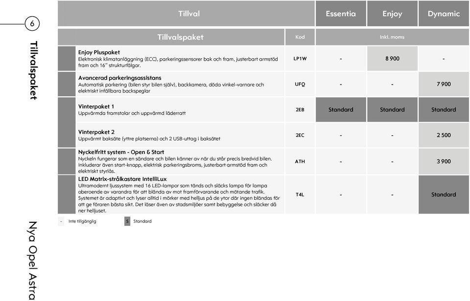 Avancerad parkeringsassistans Automatisk parkering (bilen styr bilen själv), backkamera, döda vinkel-varnare och elektriskt infällbara backspeglar LP1W - 8 900 - UFQ - - 7 900 Vinterpaket 1 Uppvärmda