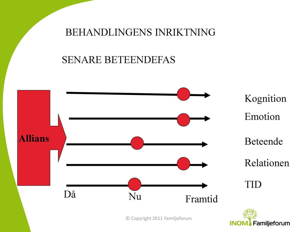 Kognition Emotion Allians