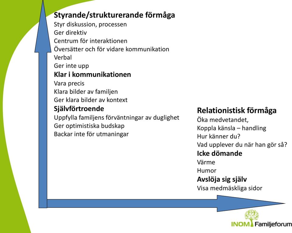 Självförtroende Uppfylla familjens förväntningar av duglighet Ger optimistiska budskap Backar inte för utmaningar Relationistisk