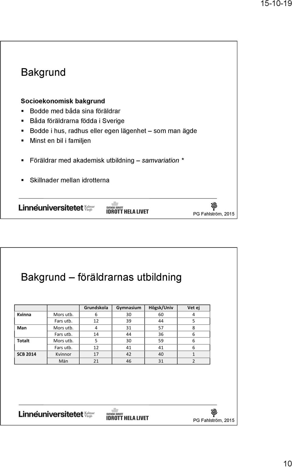 man ägde Minst en bil i familjen Föräldrar med akademisk utbildning