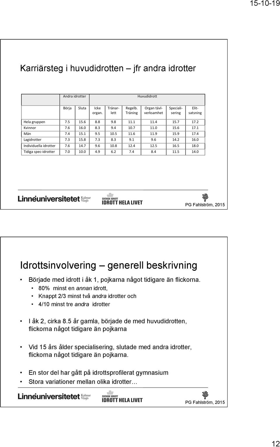 80% minst en annan idrott, Knappt 2/3 minst två andra idrotter och 4/10 minst tre andra idrotter I åk 2, cirka 8.