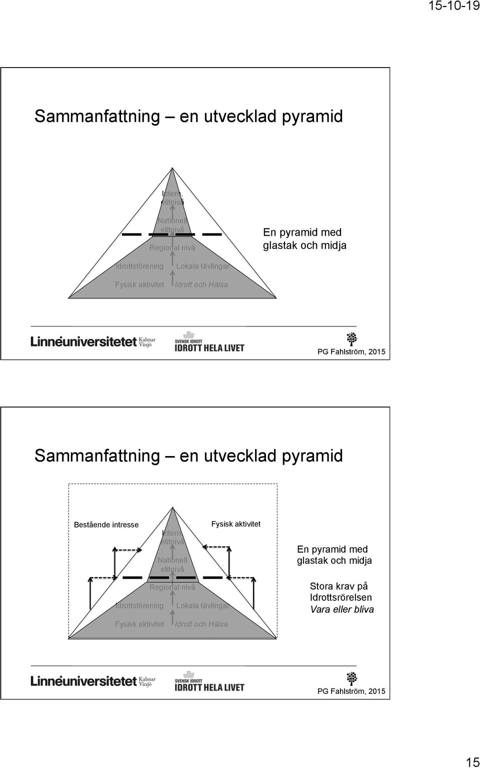 tävlingar Idrott och Hälsa Sammanfattning en utvecklad pyramid Bestående intresse Idrottsförening Fysisk