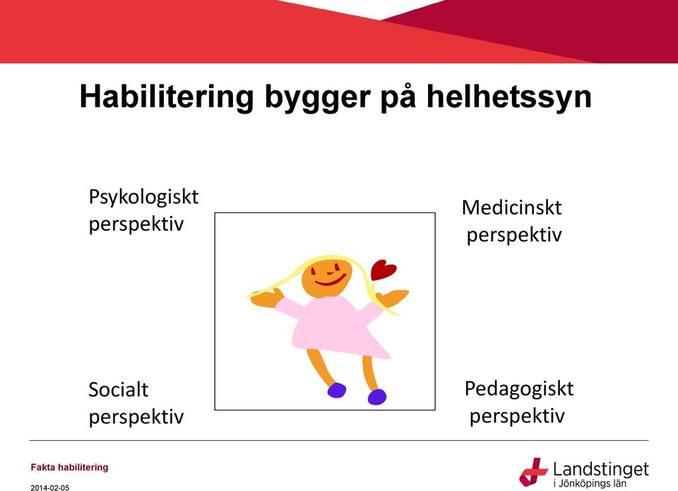 perspektiv Socialt perspektiv