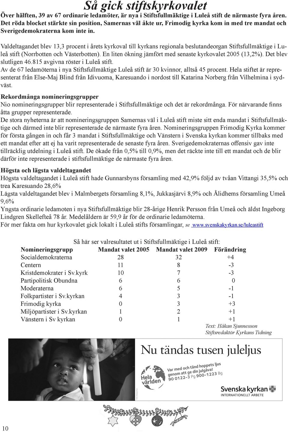 Valdeltagandet blev 13,3 procent i årets kyrkoval till kyrkans regionala beslutandeorgan Stiftsfullmäktige i Luleå stift (Norrbotten och Västerbotten).