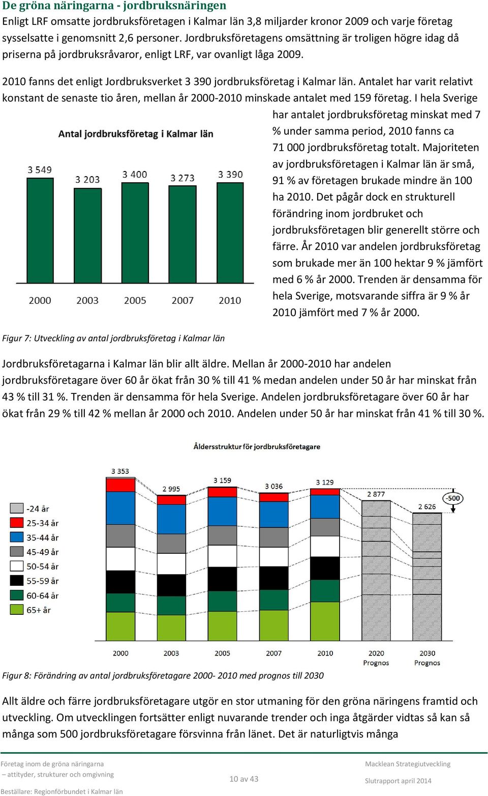 Antalet har varit relativt konstant de senaste tio åren, mellan år 2000-2010 minskade antalet med 159 företag.