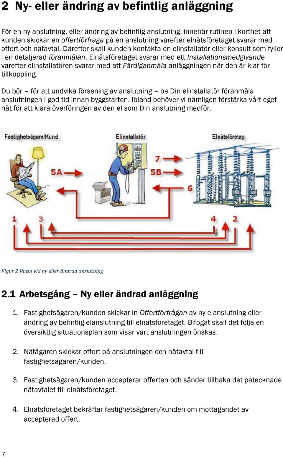 Elnätsföretaget svarar med ett Installationsmedgivande varefter elinstallatören svarar med att Färdiganmäla anläggningen när den är klar för tillkoppling.