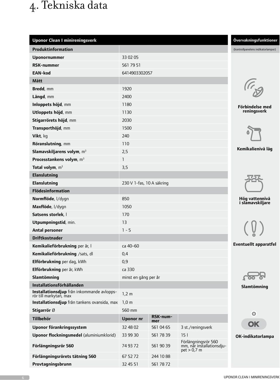 Elanslutning Elanslutning 230 V 1-fas, 10 A säkring Flödesinformation Normflöde, l/dygn 850 Maxflöde, l/dygn 1050 Satsens storlek, l 170 Utpumpningstid, min.