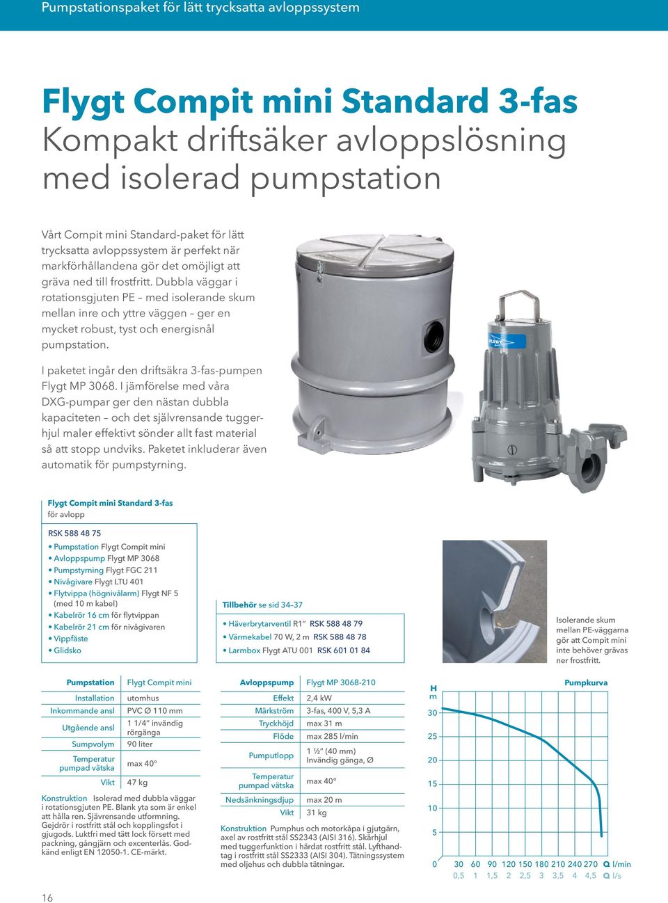 Dubbla väggar i rotationsgjuten PE med isolerande skum mellan inre och yttre väggen ger en mycket robust, tyst och energisnål pumpstation. I paketet ingår den driftsäkra 3-fas-pumpen Flygt MP 3068.