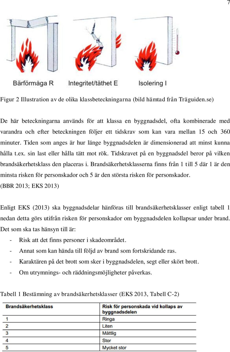 Tiden som anges är hur länge byggnadsdelen är dimensionerad att minst kunna hålla t.ex. sin last eller hålla tätt mot rök.