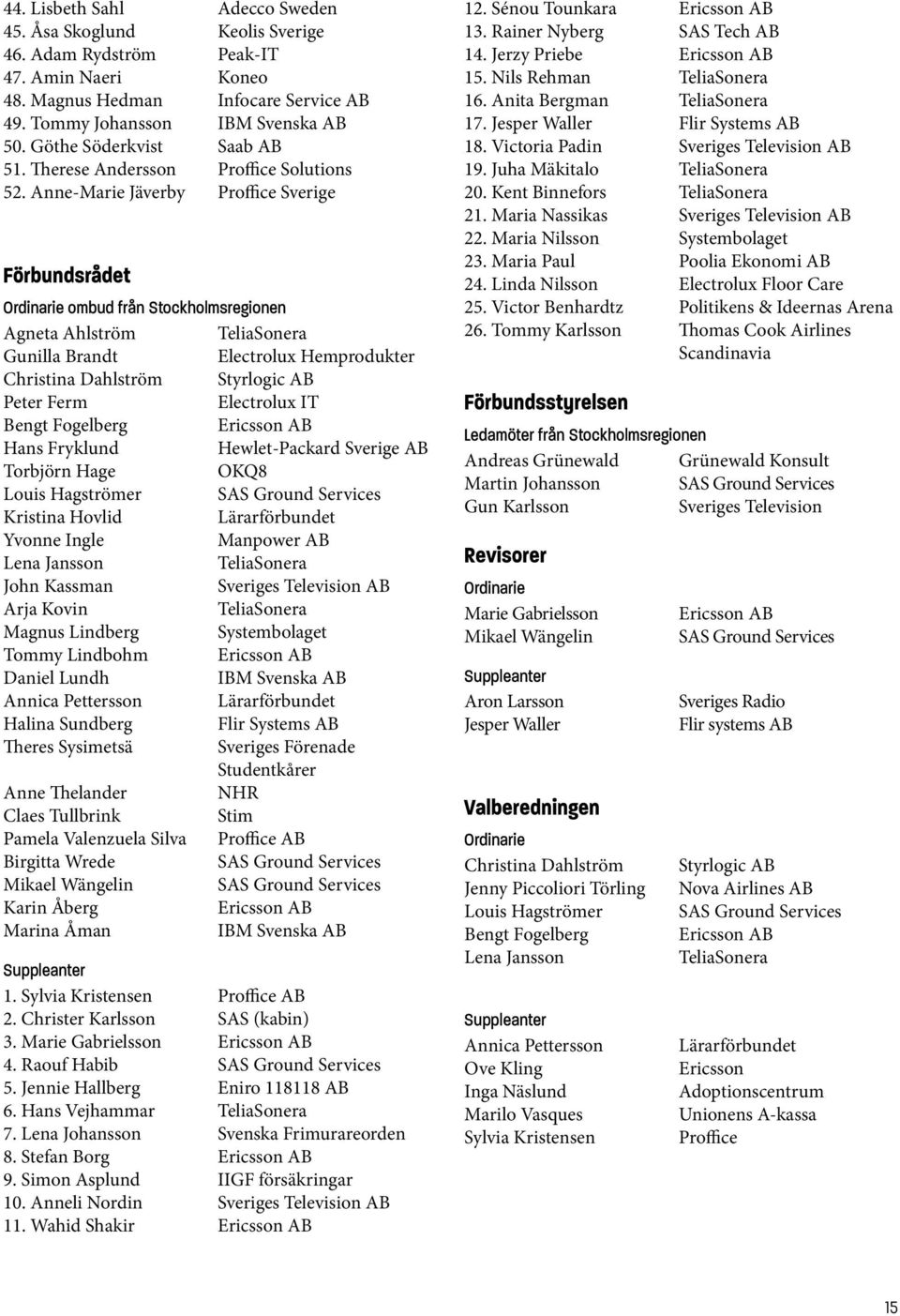 Anne-Marie Jäverby Proffice Sverige Förbundsrådet Ordinarie ombud från Stockholmsregionen Agneta Ahlström TeliaSonera Gunilla Brandt Electrolux Hemprodukter Christina Dahlström Styrlogic AB Peter