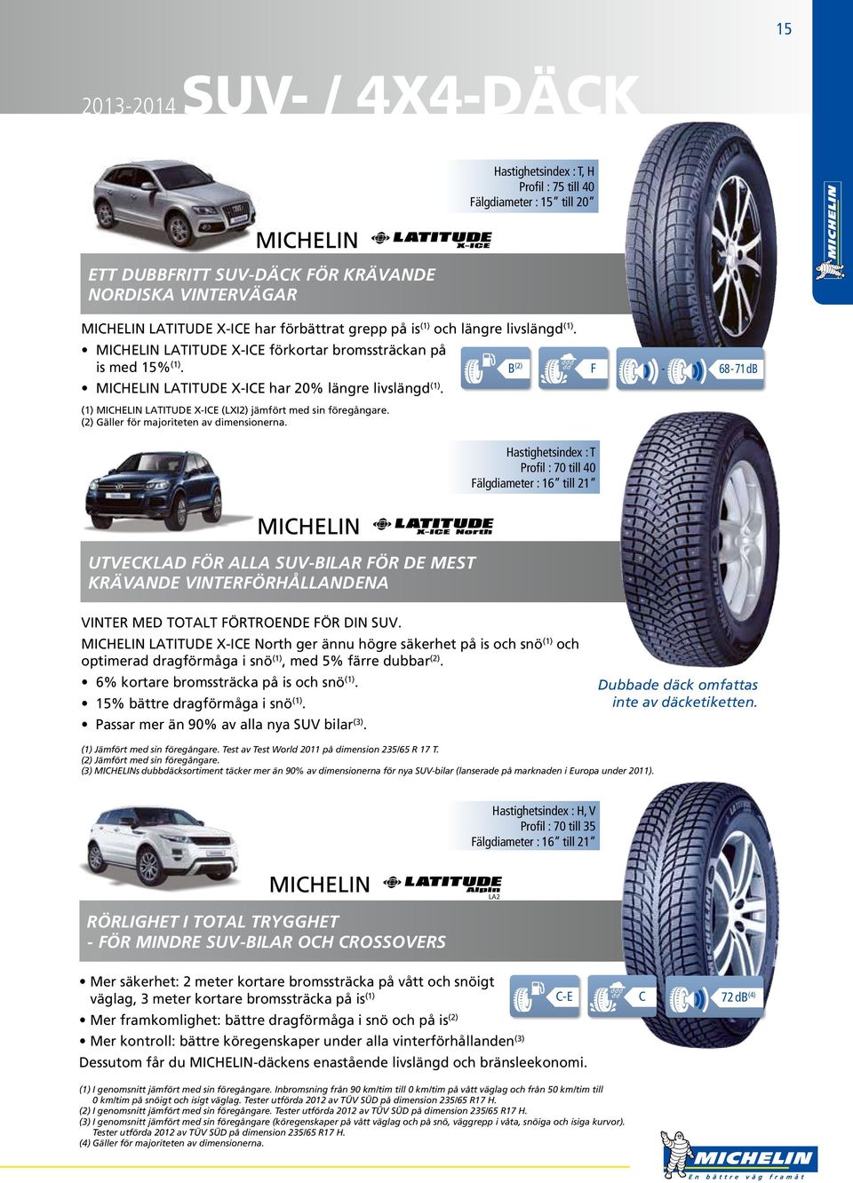 (1) MICHELIN LATITUDE X-ICE (LXI2) jämfört med sin föregångare. (2) Gäller för majoriteten av dimensionerna.