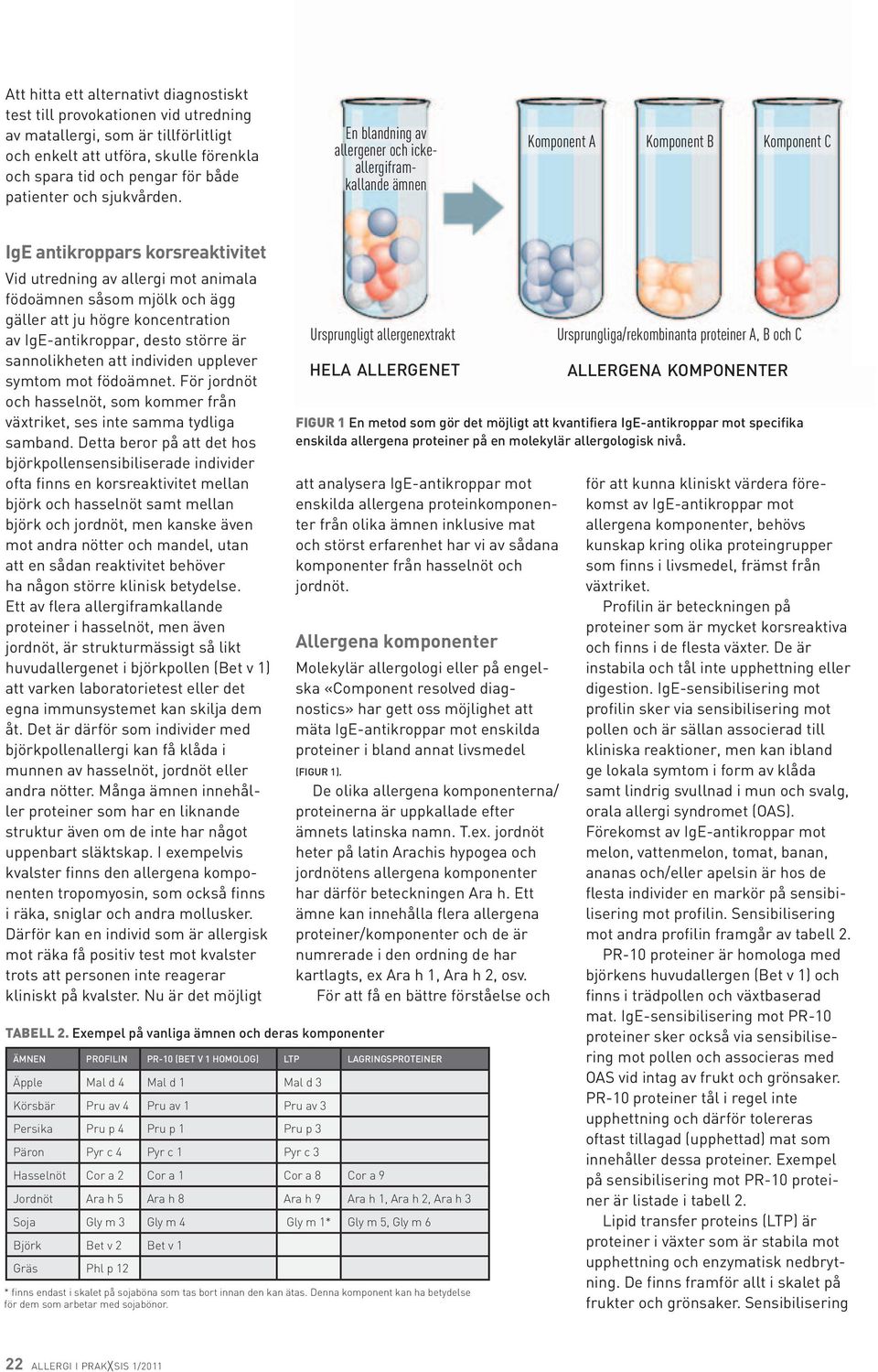 En blandning av allergener och ickeallergiframkallande ämnen Komponent A Komponent B Komponent C IgE antikroppars korsreaktivitet Vid utredning av allergi mot animala födoämnen såsom mjölk och ägg
