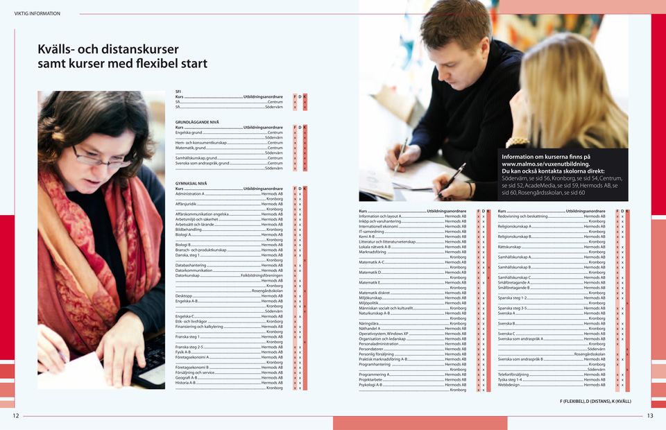 ..centrum x x Svenska som andraspråk, grund...centrum x x...södervärn x x GYMNASIAL NIVÅ Kurs... Utbildningsanordnare F D K Administration A... Hermods AB x x Affärsjuridik.