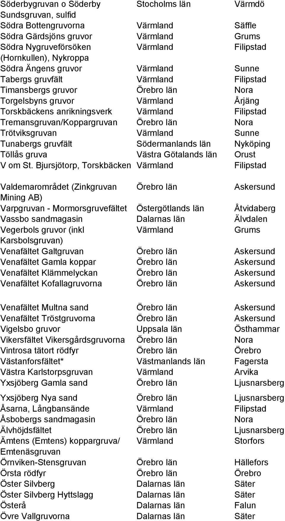 Södermanlands län Nyköping Töllås gruva Västra Götalands län Orust V om St.