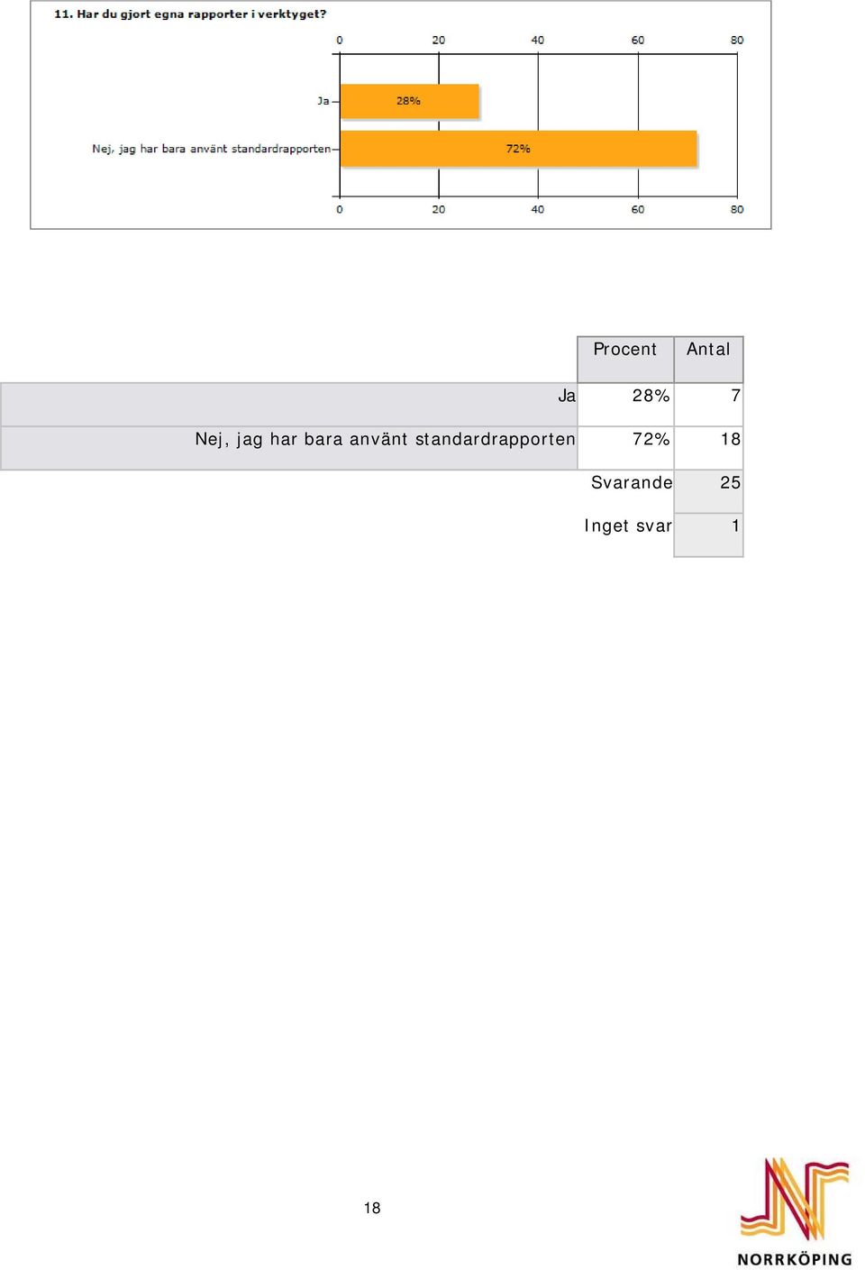 standardrapporten 72% 18