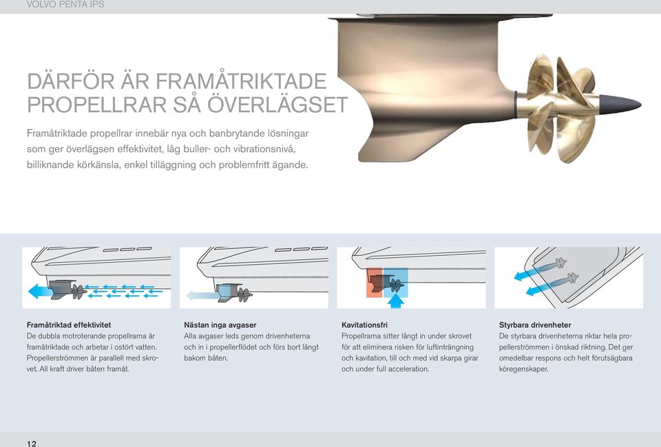 Propellerströmmen är parallell med skrovet. All kraft driver båten framåt. Nästan inga avgaser Alla avgaser leds genom drivenheterna och in i propellerflödet och förs bort långt bakom båten.