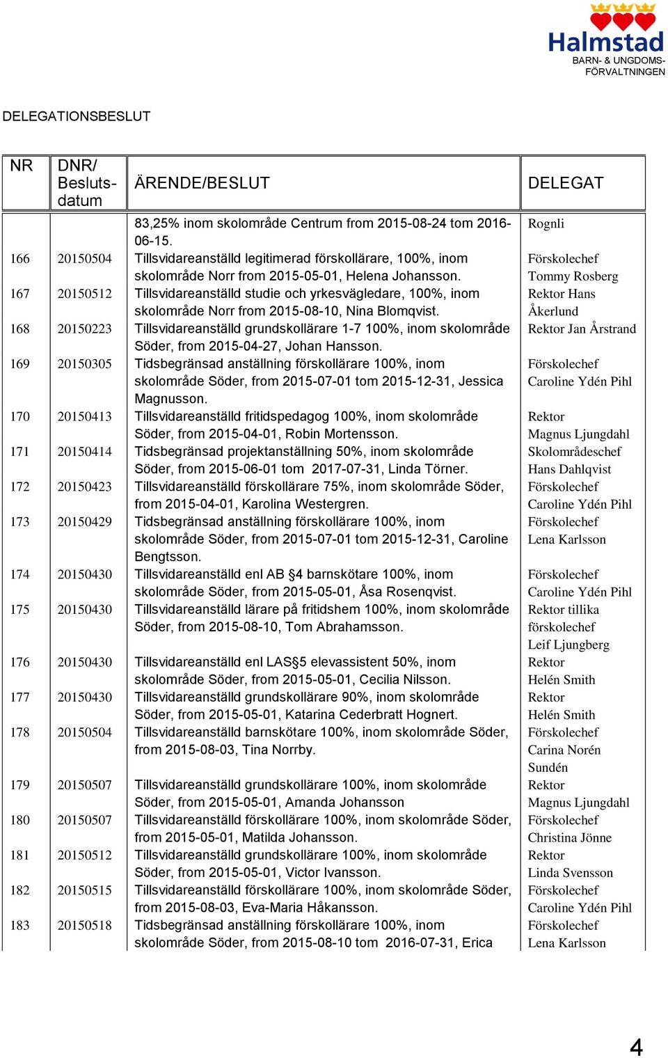 167 20150512 Tillsvidareanställd studie och yrkesvägledare, 100%, inom skolområde Norr from 2015-08-10, Nina Blomqvist.