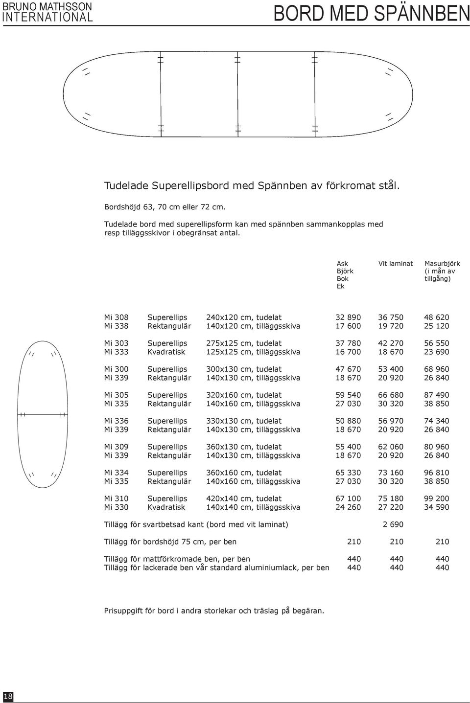 Ask Björk Bok Ek Vit laminat Masurbjörk (i mån av tillgång) Mi 308 Superellips 240x120 cm, tudelat Mi 338 140x120 cm, tilläggsskiva 32 890 17 600 36 750 19 720 48 620 25 120 Mi 303 Superellips