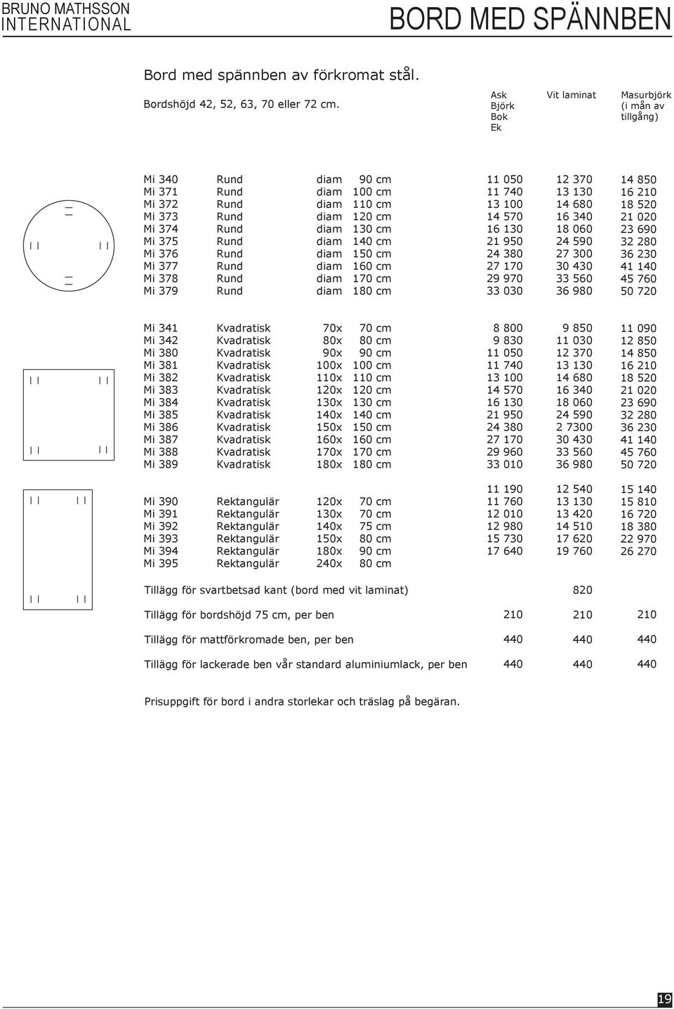 diam diam diam diam diam diam 90 cm 100 cm 110 cm 120 cm 130 cm 140 cm 150 cm 160 cm 170 cm 180 cm 11 050 11 740 13 100 14 570 16 130 21 950 24 380 27 170 29 970 33 030 12 370 13 130 14 680 16 340 18