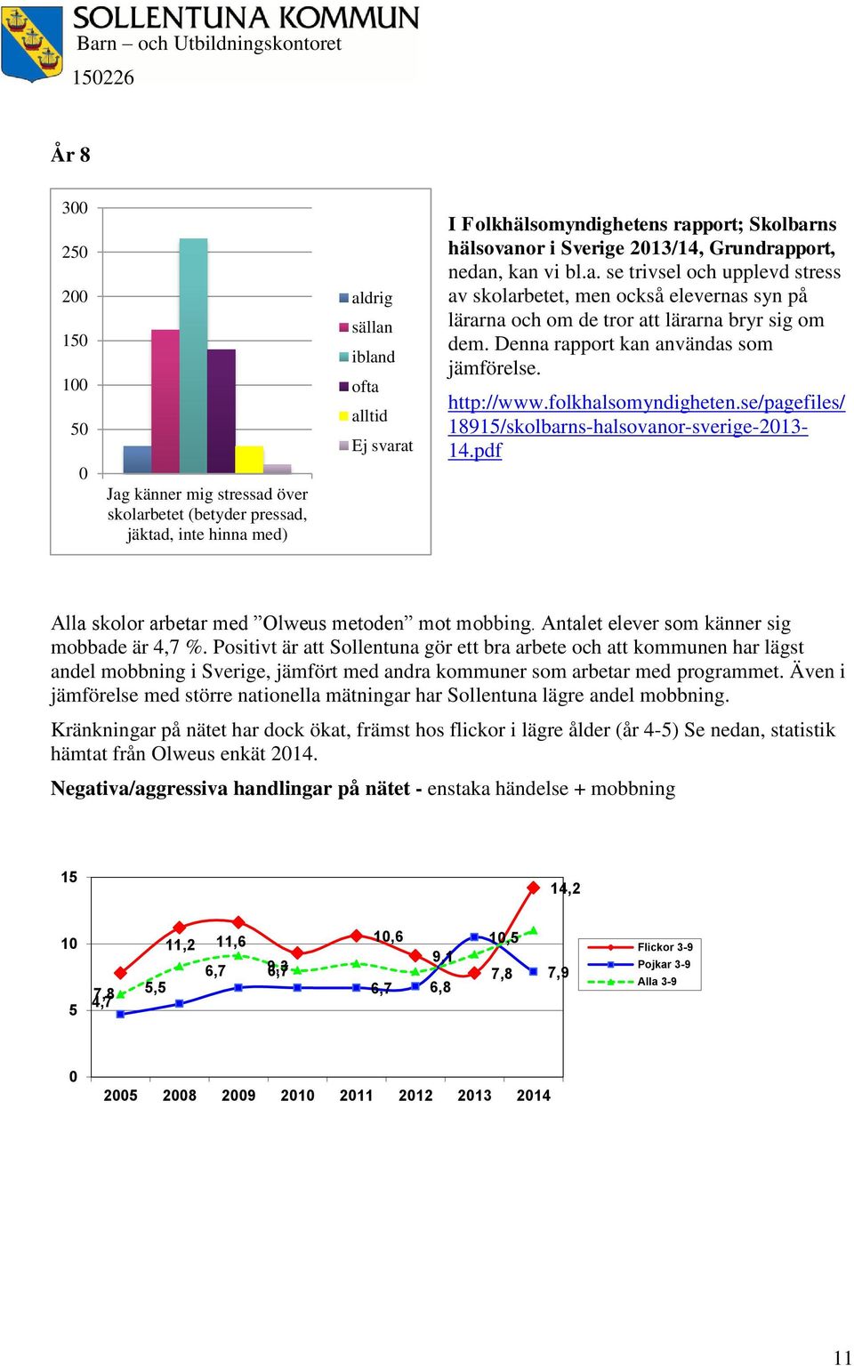 Denna rapport kan användas som jämförelse. http://www.folkhalsomyndigheten.se/pagefiles/ 18915/skolbarns-halsovanor-sverige-2013-14.pdf Alla skolor arbetar med Olweus metoden mot mobbing.