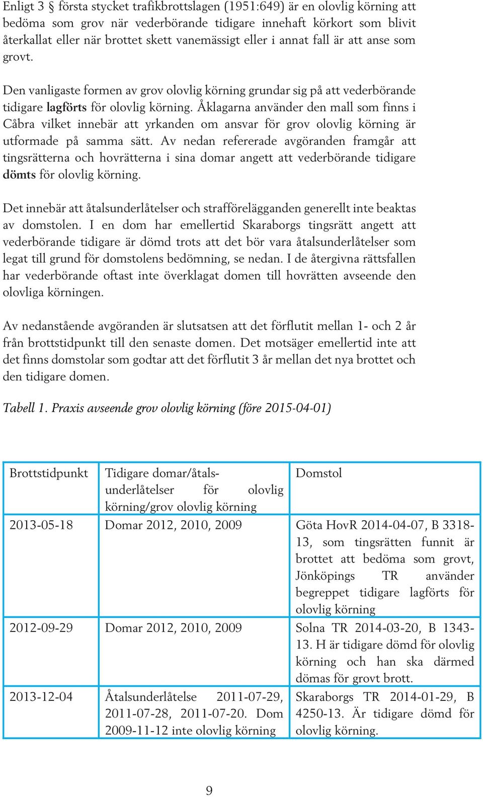 Åklagarna använder den mall som finns i Cåbra vilket innebär att yrkanden om ansvar för grov olovlig körning är utformade på samma sätt.