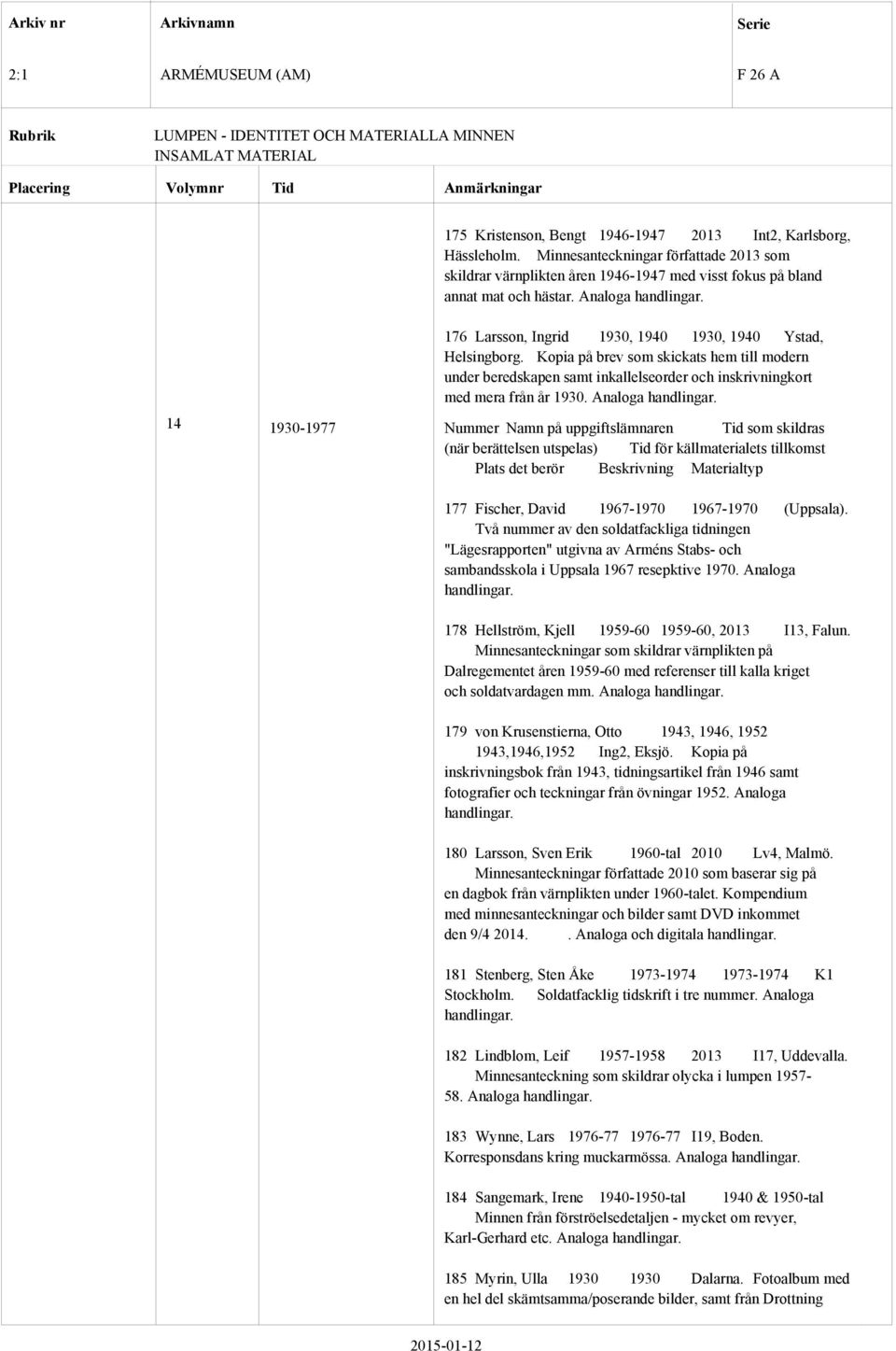 Analoga 14 1930-1977 Nummer Namn på uppgiftslämnaren som skildras (när berättelsen utspelas) för källmaterialets tillkomst 177 Fischer, David 1967-1970 1967-1970 (Uppsala).